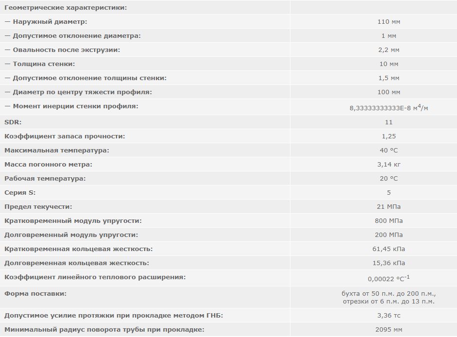 труба полиэтиленовая ПНД 110 SDR 11